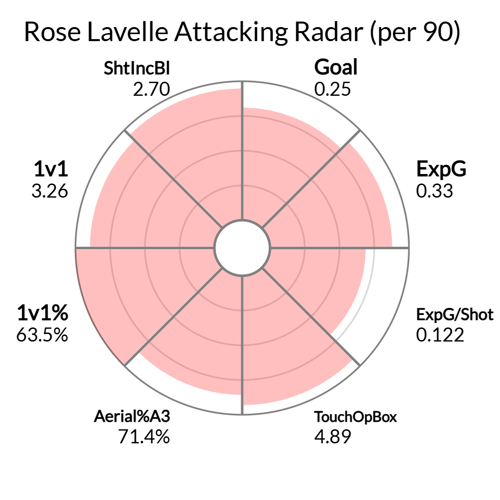 NWSL 2026赛季25大球员重排：罗德曼领衔，拉维尔与威尔逊紧追